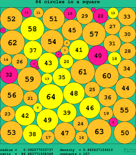 64 circles in a circle
