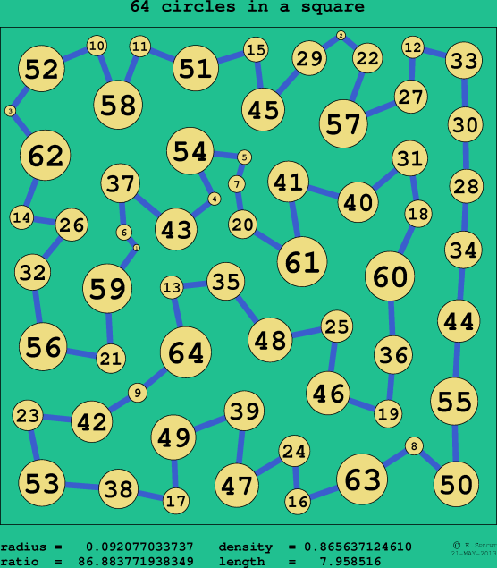 64 circles in a circle