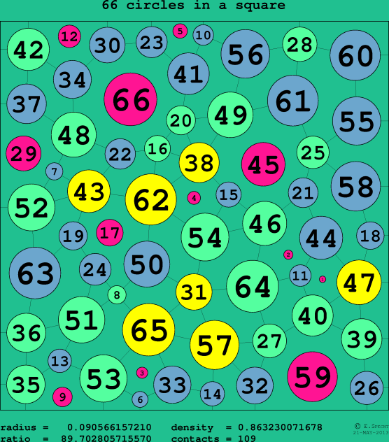 66 circles in a circle