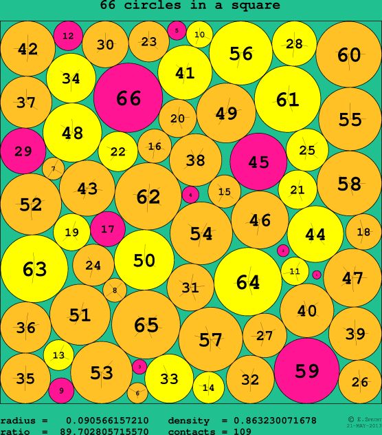66 circles in a circle