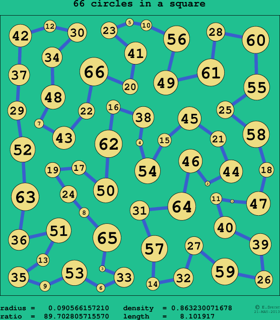 66 circles in a circle