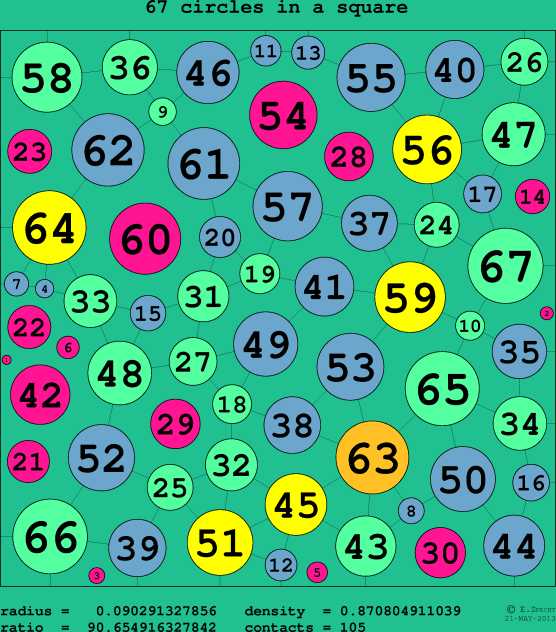 67 circles in a circle