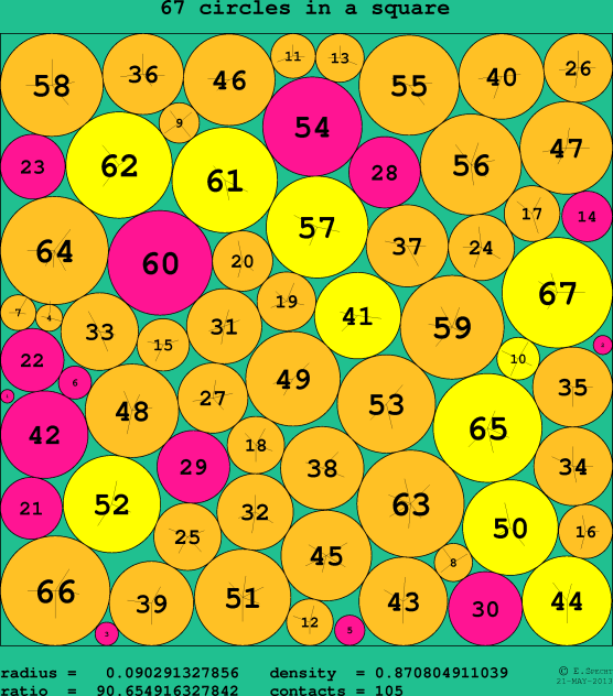 67 circles in a circle