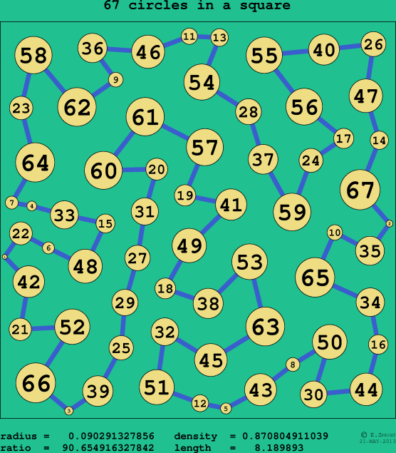 67 circles in a circle