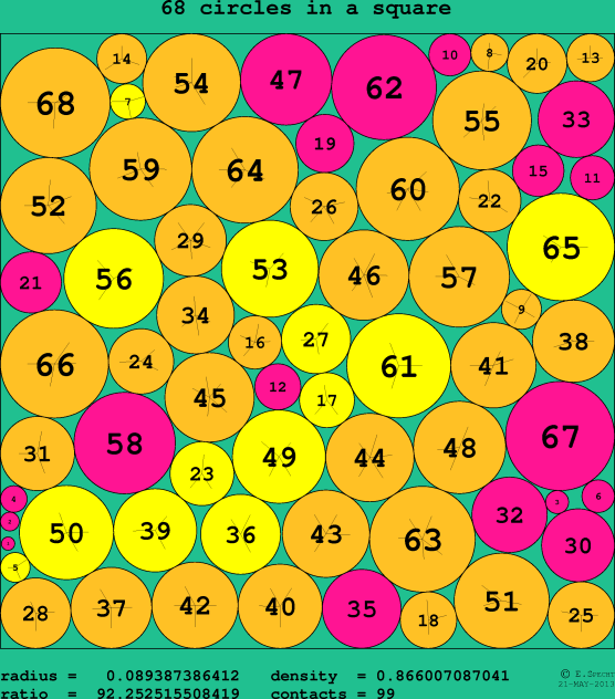 68 circles in a circle