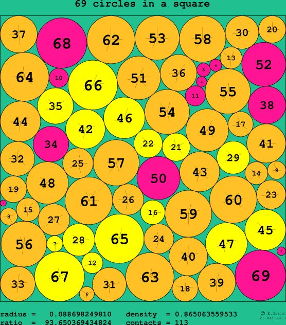 69 circles in a circle