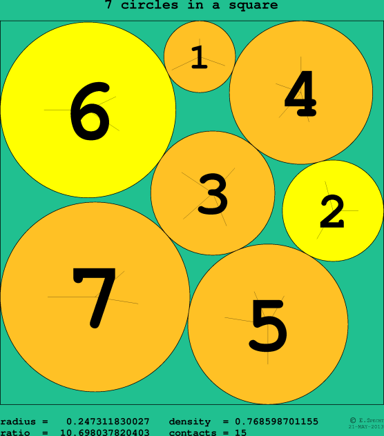 7 circles in a circle
