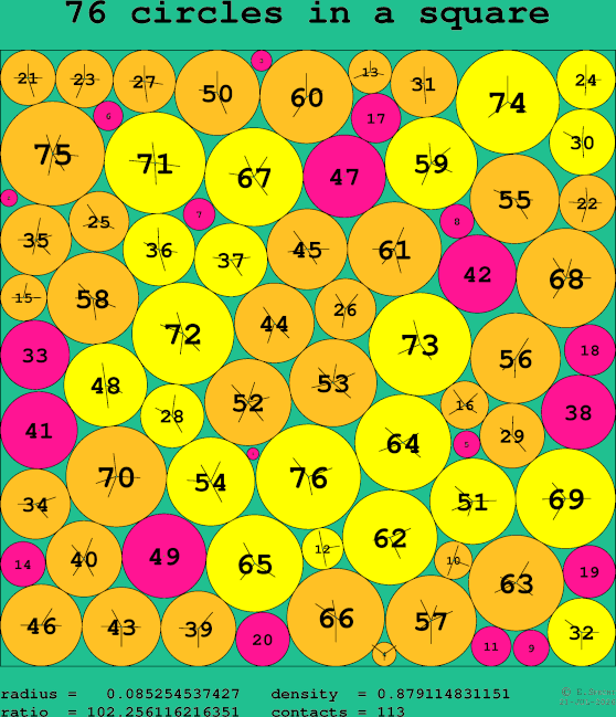 76 circles in a square