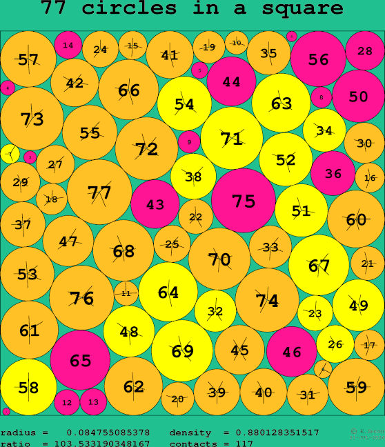 77 circles in a square
