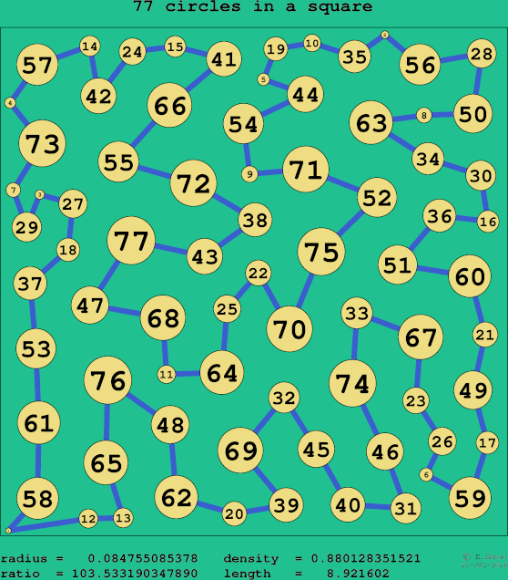 77 circles in a square