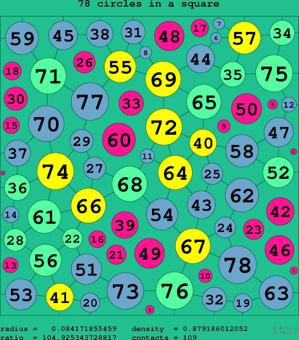 78 circles in a square