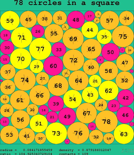 78 circles in a square