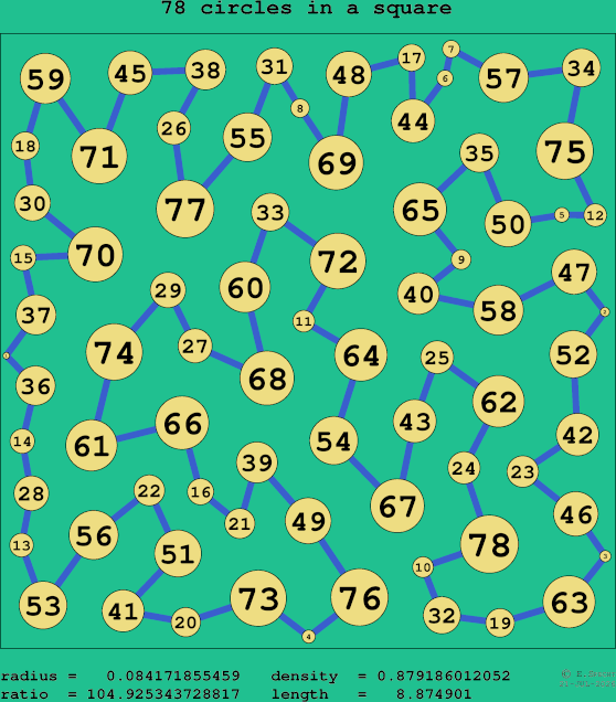 78 circles in a square