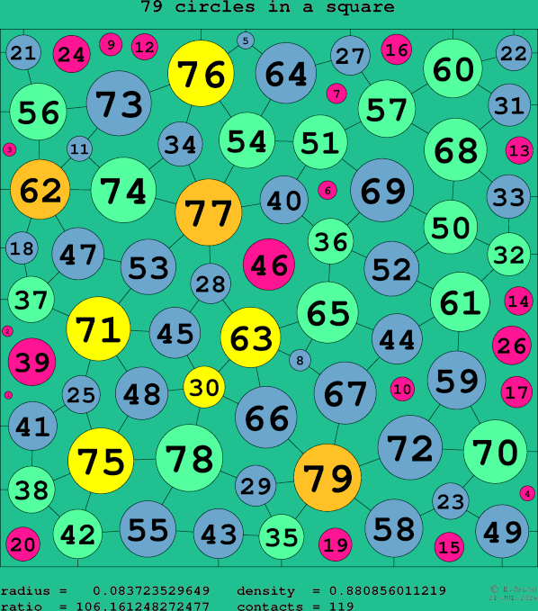 79 circles in a square