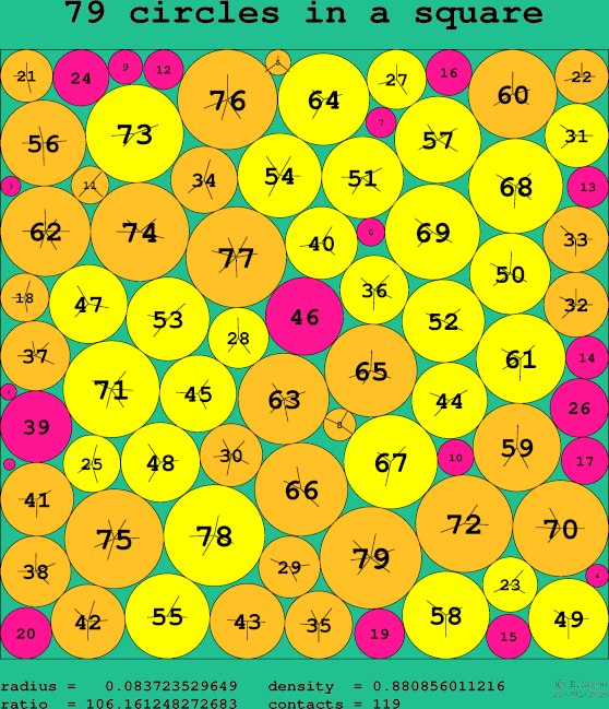 79 circles in a square
