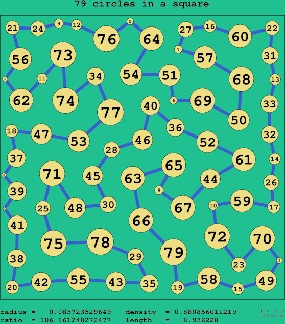 79 circles in a square