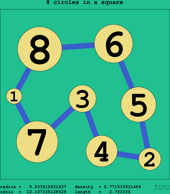 8 circles in a circle