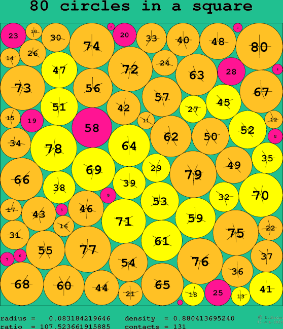 80 circles in a square