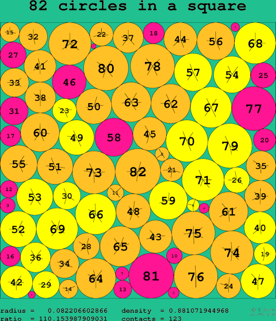 82 circles in a square