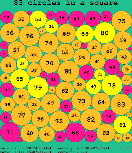 83 circles in a square