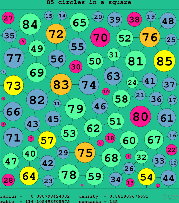 85 circles in a square