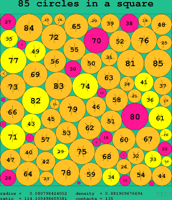 85 circles in a square