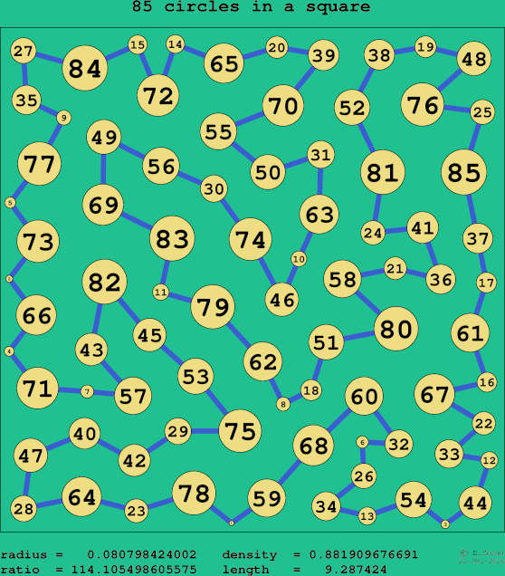 85 circles in a square