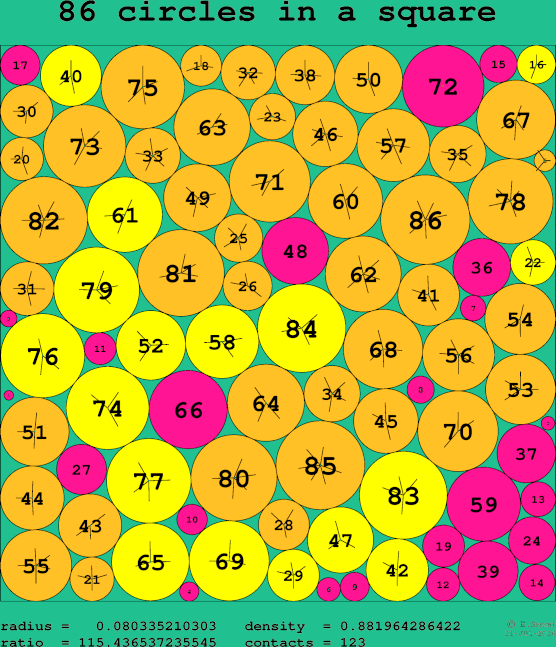 86 circles in a square