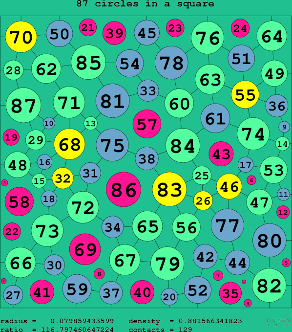87 circles in a square