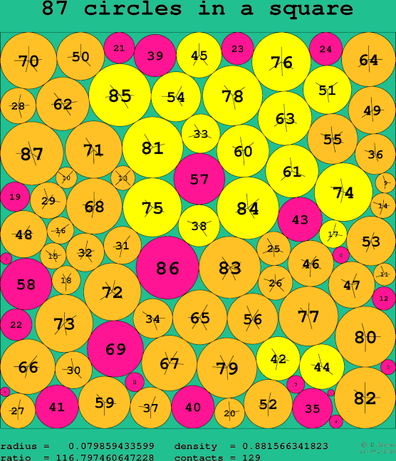 87 circles in a square