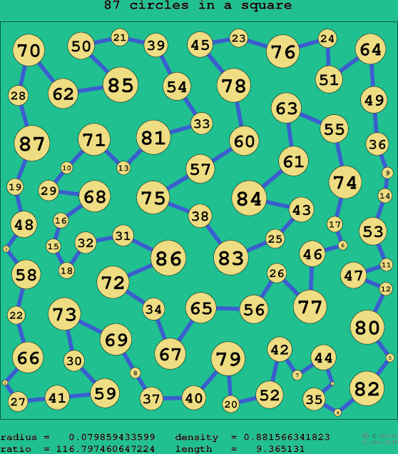87 circles in a square
