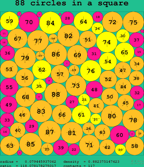 88 circles in a square