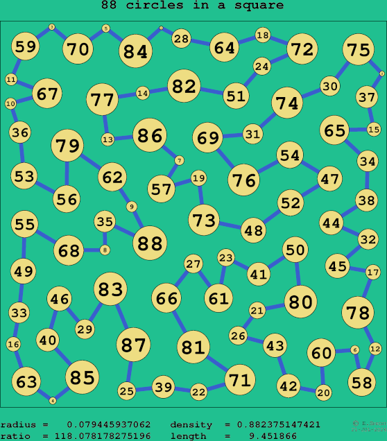 88 circles in a square