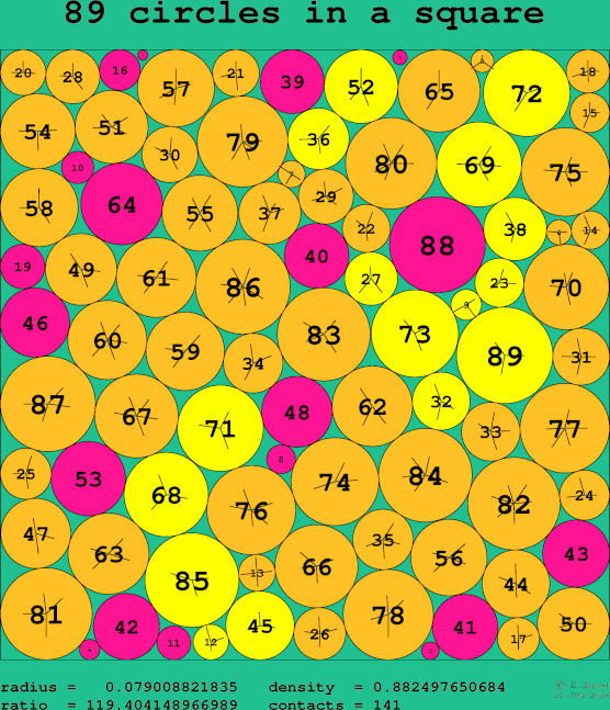 89 circles in a square