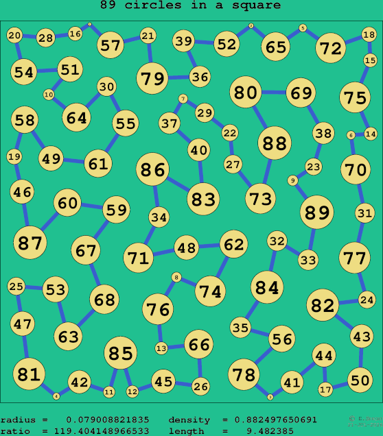 89 circles in a square