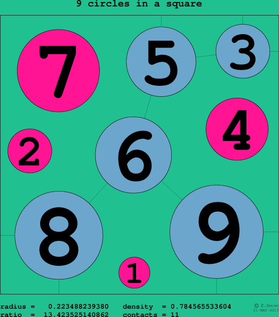 9 circles in a circle
