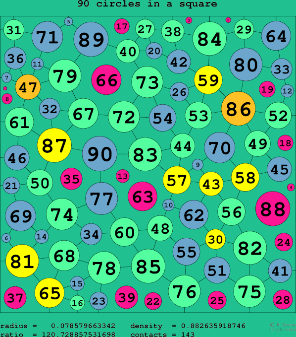 90 circles in a square