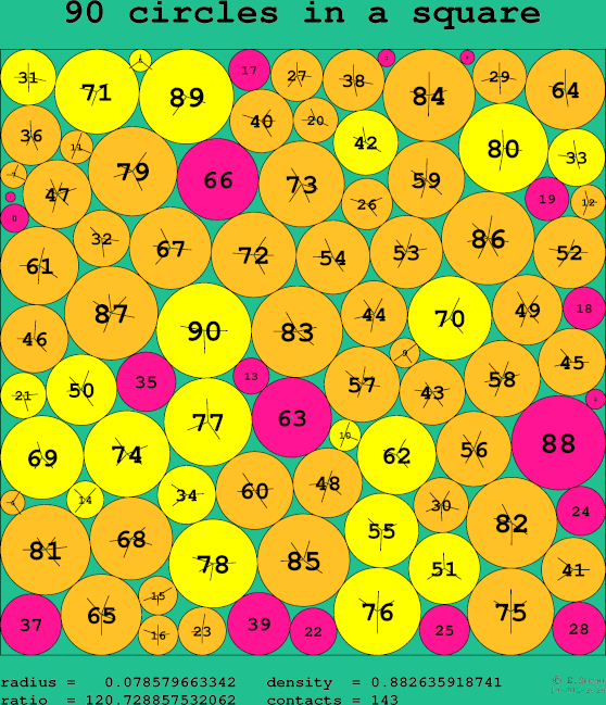 90 circles in a square