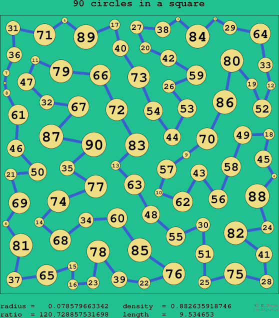 90 circles in a square