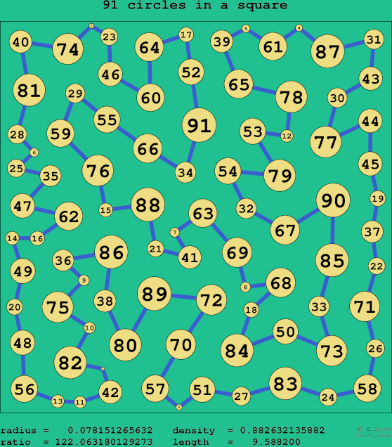 91 circles in a square