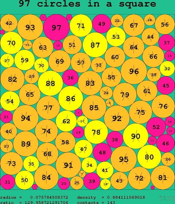 97 circles in a square