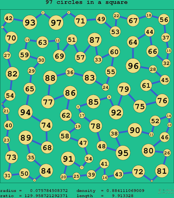 97 circles in a square