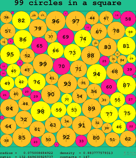 99 circles in a square