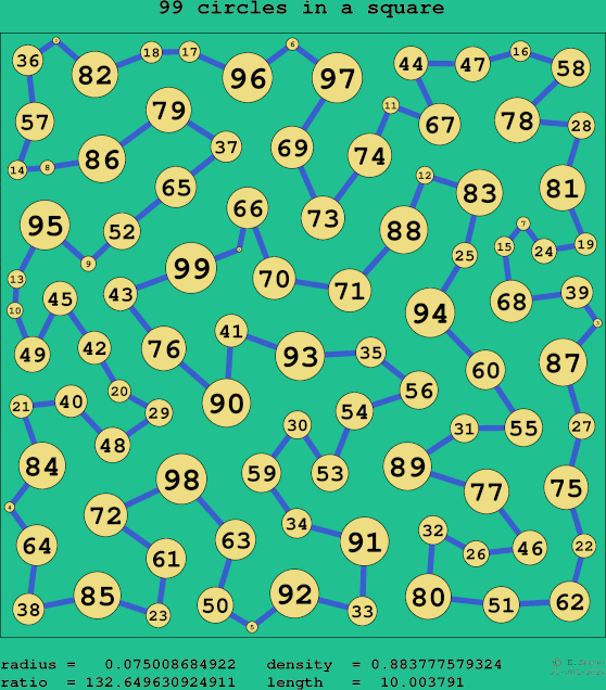 99 circles in a square