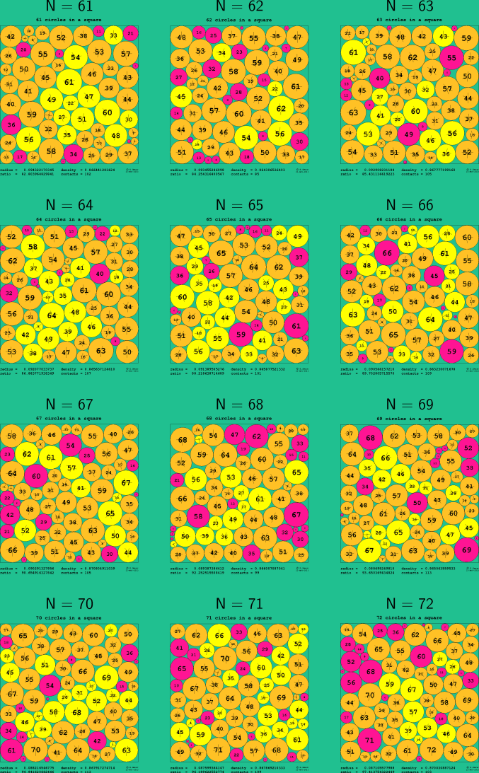 65-76 circles in a square
