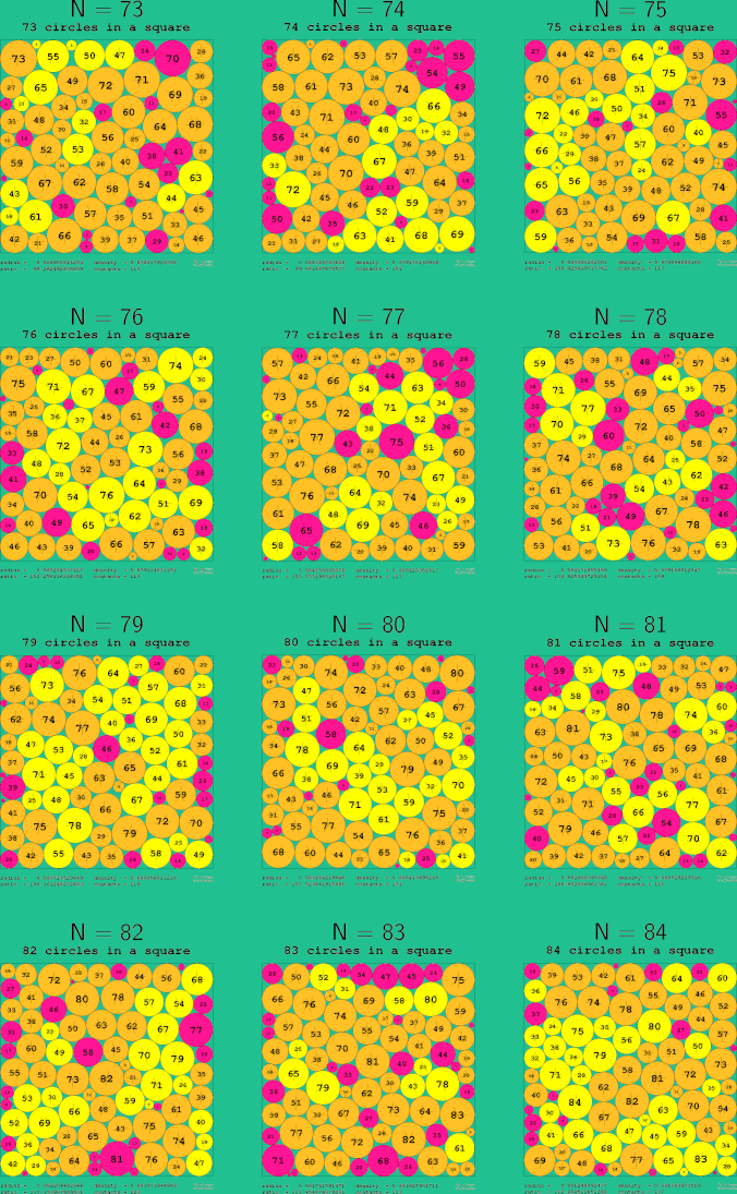 73-84 circles in a circle