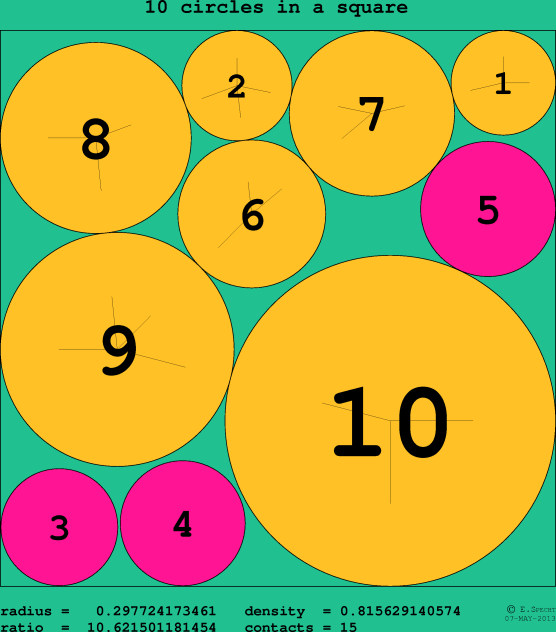 10 circles in a circle