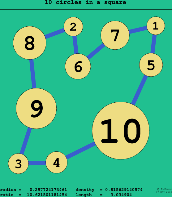 10 circles in a circle
