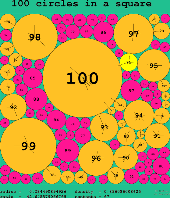 100 circles in a square