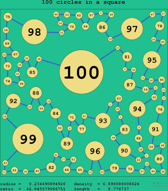 100 circles in a square